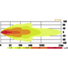 Mocny Panel 40x LED BAR belka 630mm ECE R10 120 W 4453 LM