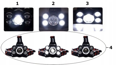 Latarka Czołowa Czołówka LED 5xLED Akumulatorowa Mocna 2x 18650 USB 4 tryby