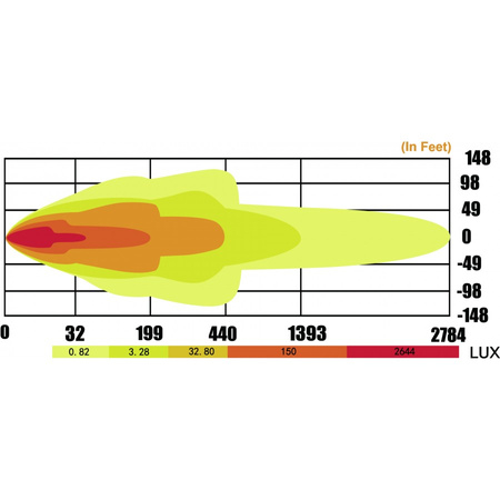 Mocny Panel 40x LED BAR belka 630mm ECE R10 120 W 4453 LM